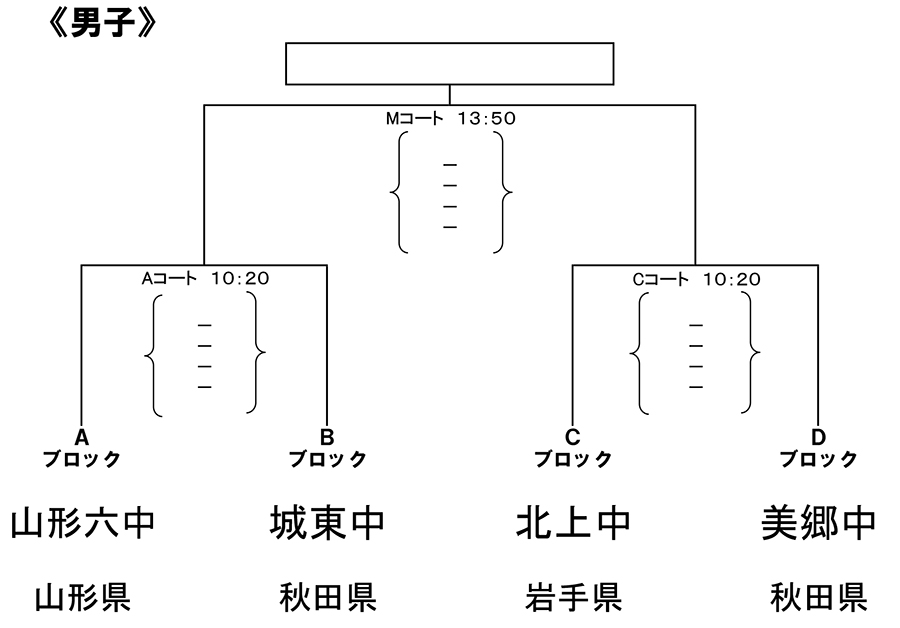 男子決勝トーナメント