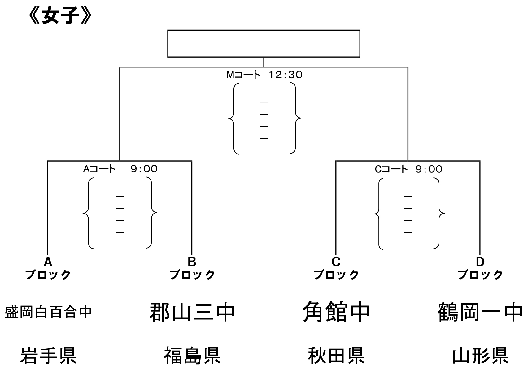 女子決勝トーナメント